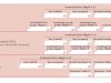 La prenotazione 2021 del credito di imposta per investimenti materiali in SC2023